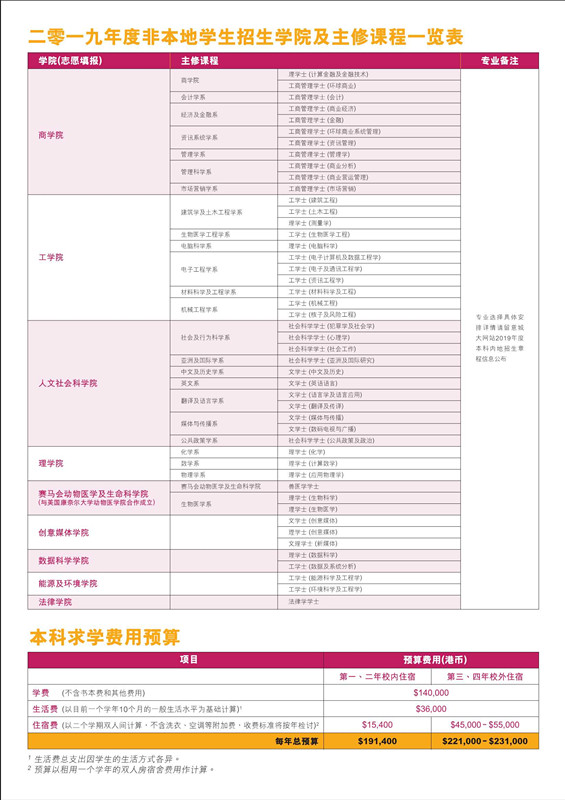 香港城市大學(xué)2019年度內(nèi)地本科招生簡章_4_副本.jpg