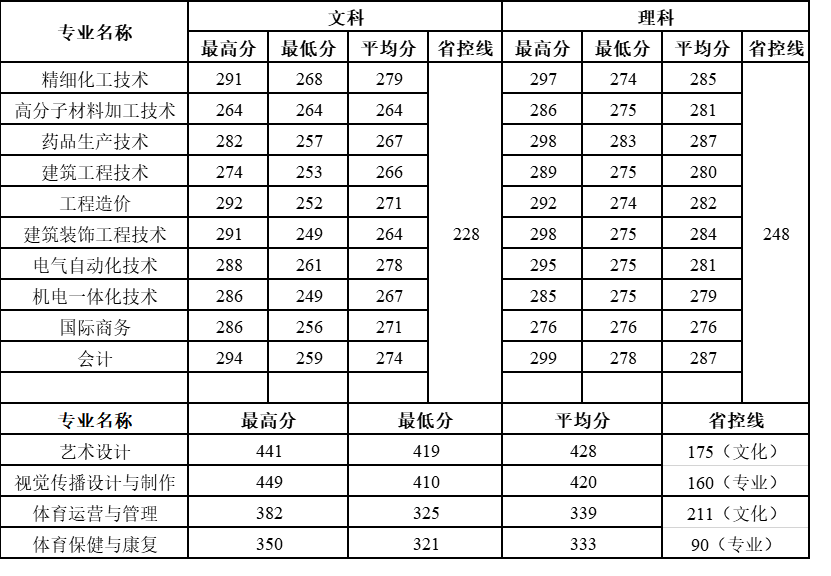 1563071942585055.png 分?jǐn)?shù)線.png