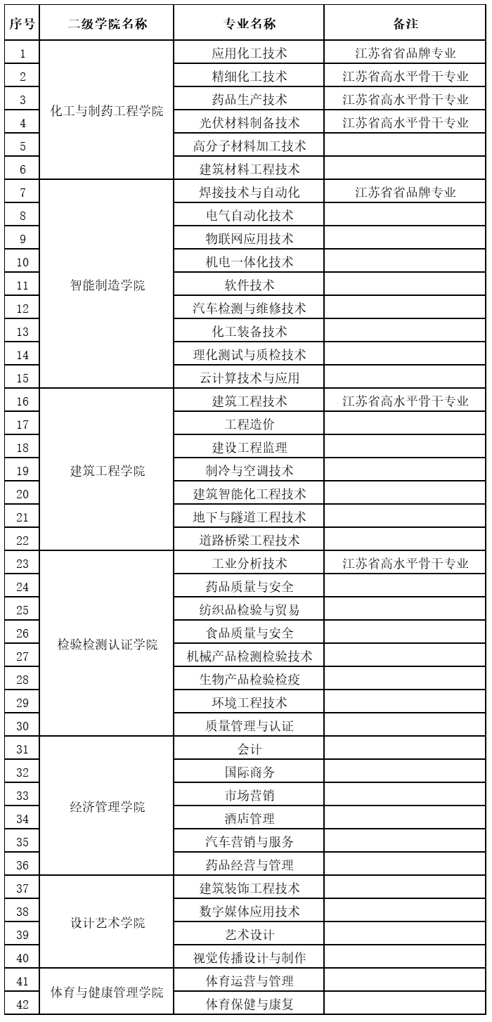 1563072002902705.png 專業(yè).png