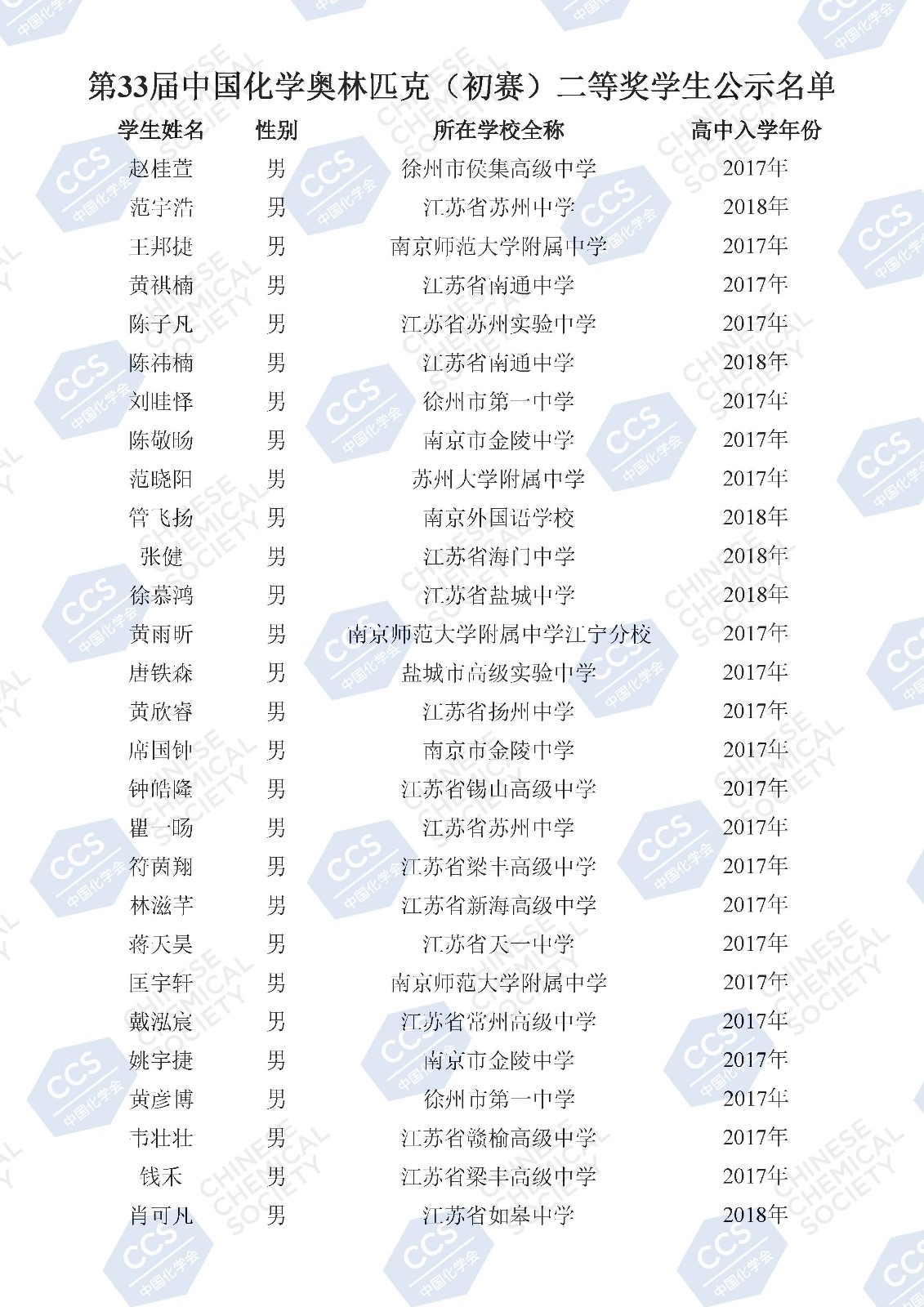 第33屆中國化學奧林匹克（初賽）二等獎學生公示名單(2)_頁面_102.jpg