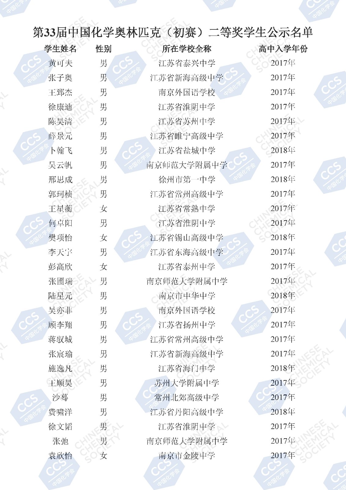 第33屆中國化學奧林匹克（初賽）二等獎學生公示名單(2)_頁面_103.jpg