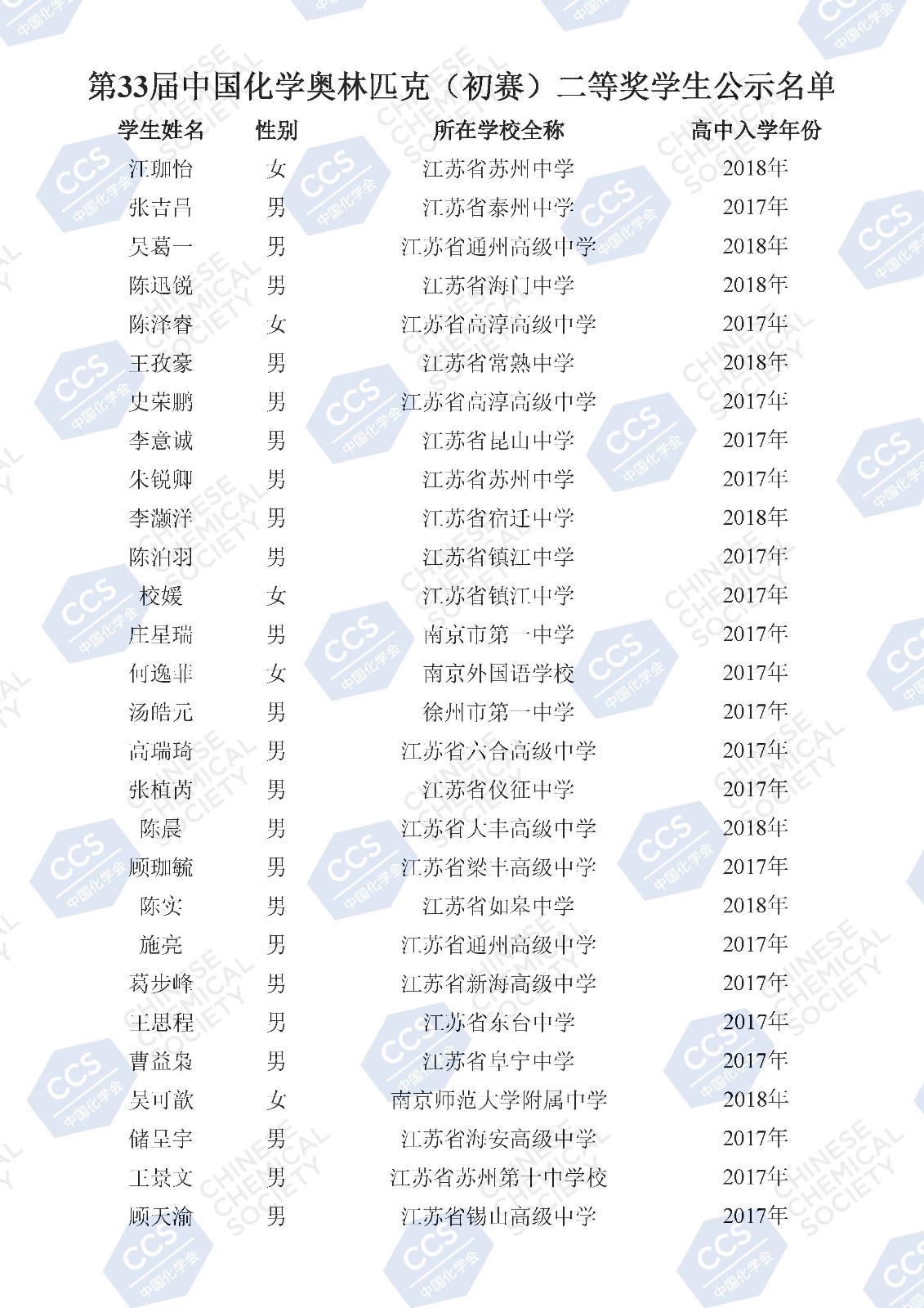 第33屆中國化學奧林匹克（初賽）二等獎學生公示名單(2)_頁面_108.jpg
