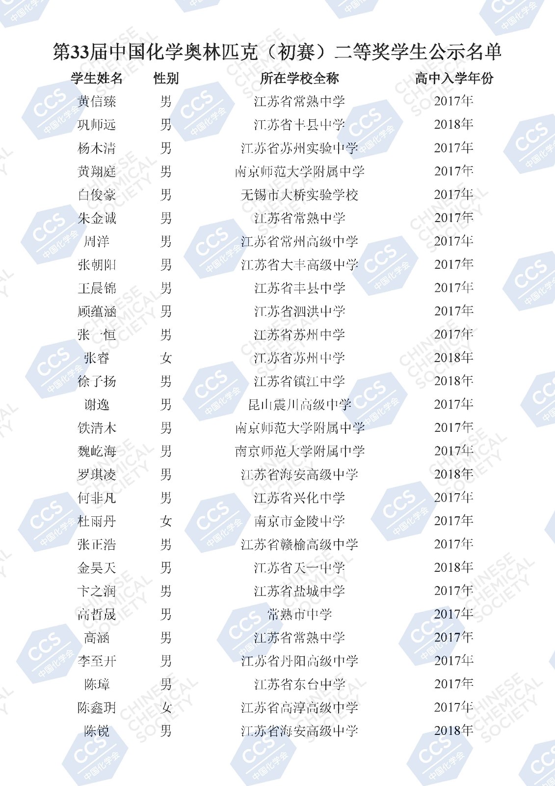 第33屆中國化學奧林匹克（初賽）二等獎學生公示名單(2)_頁面_109.jpg