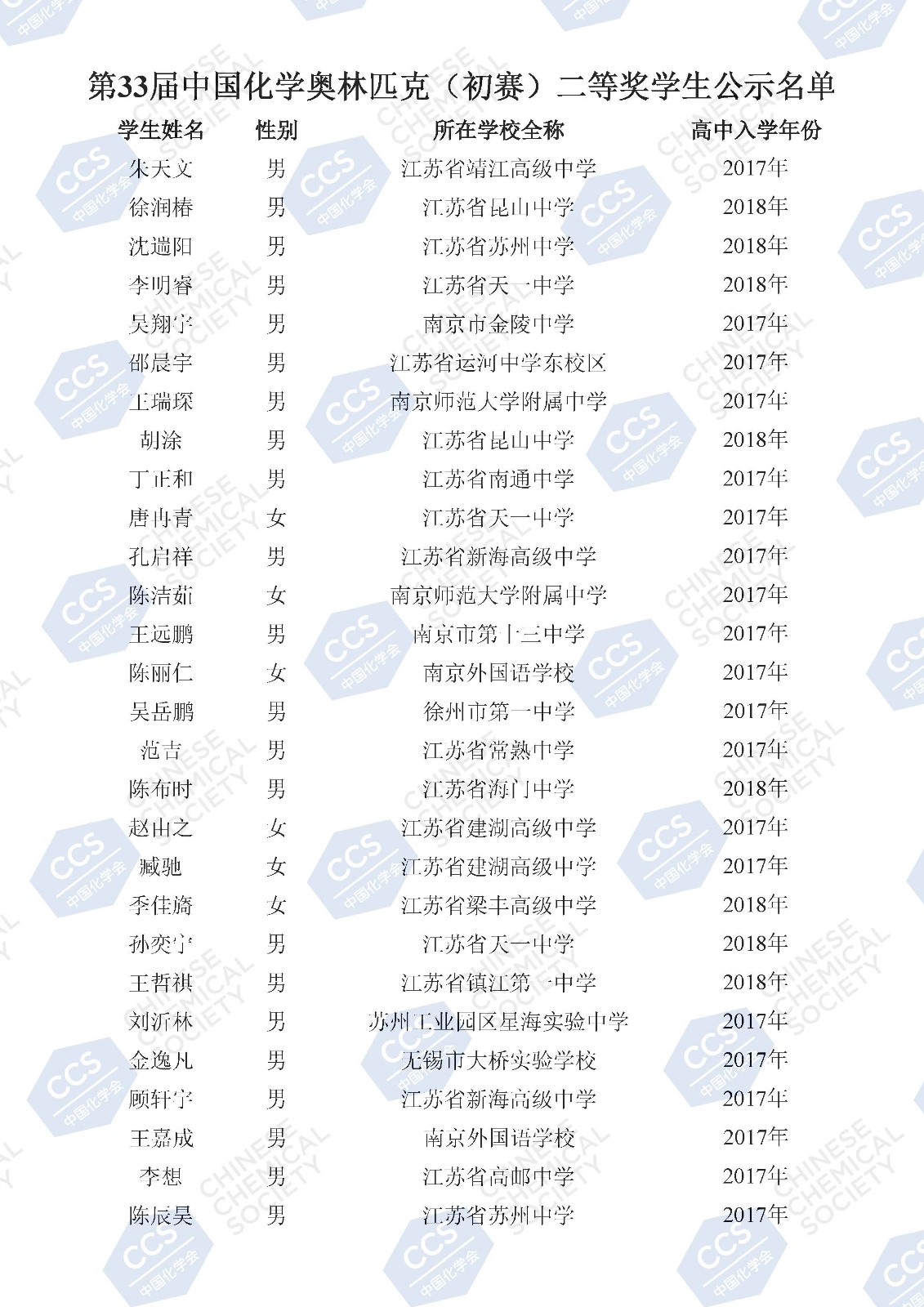 第33屆中國化學奧林匹克（初賽）二等獎學生公示名單(2)_頁面_110.jpg