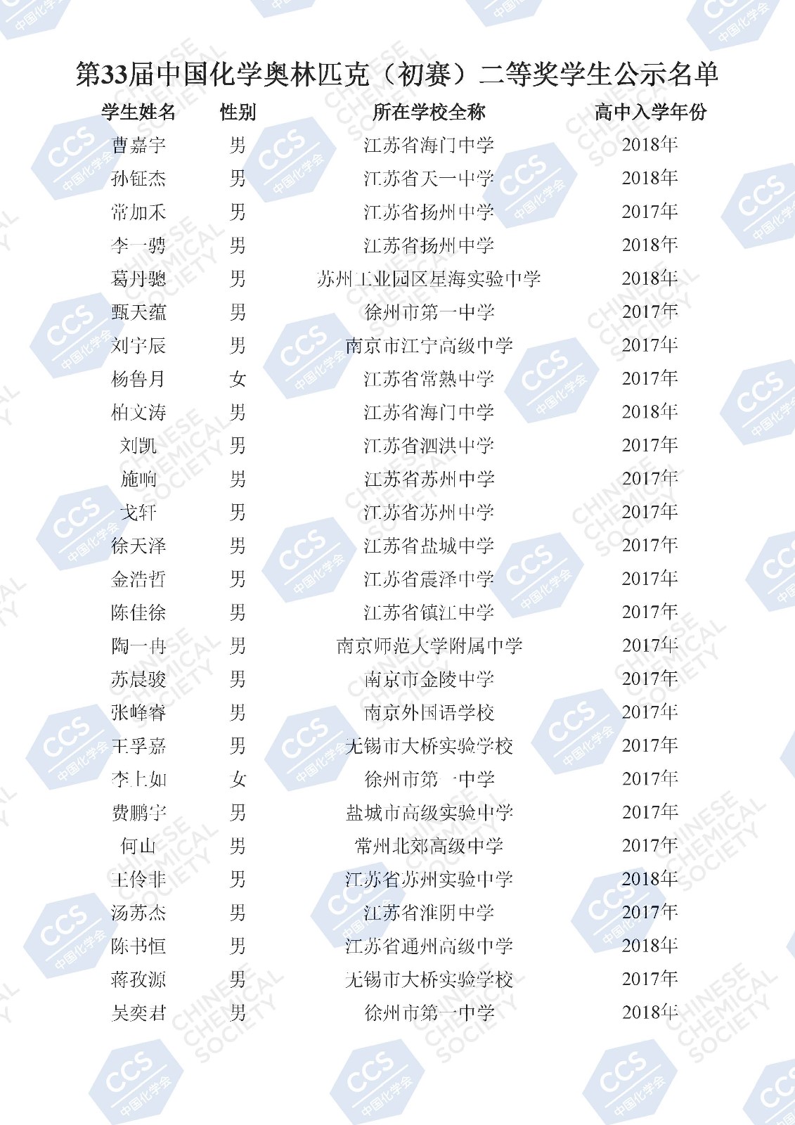 第33屆中國化學奧林匹克（初賽）二等獎學生公示名單(2)_頁面_112.jpg