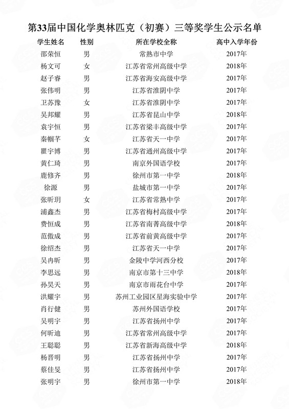 第33屆中國(guó)化學(xué)奧林匹克（初賽）三等獎(jiǎng)學(xué)生公示名單(1)_116_副本.jpg