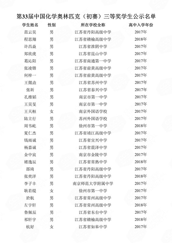 第33屆中國(guó)化學(xué)奧林匹克（初賽）三等獎(jiǎng)學(xué)生公示名單(1)_118_副本.jpg