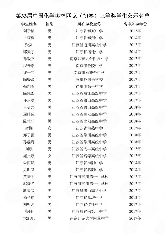 第33屆中國(guó)化學(xué)奧林匹克（初賽）三等獎(jiǎng)學(xué)生公示名單(1)_123_副本.jpg