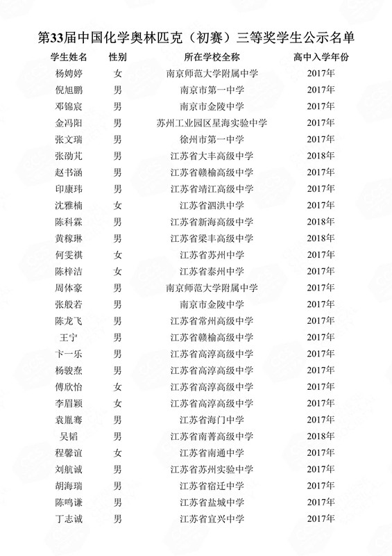第33屆中國(guó)化學(xué)奧林匹克（初賽）三等獎(jiǎng)學(xué)生公示名單(1)_125_副本.jpg