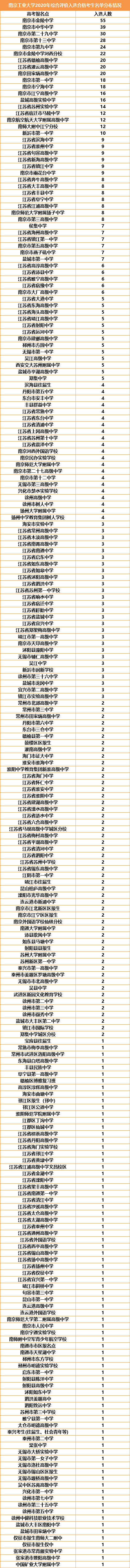 1594861183918942.jpg 南工大.jpg