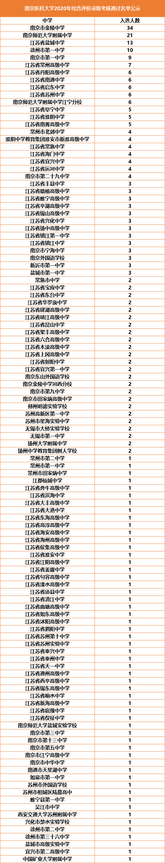 1594861208926402.jpg 南中醫(yī).jpg