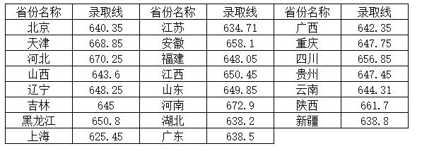 1596675552131193.jpg 北京理工大學.jpg