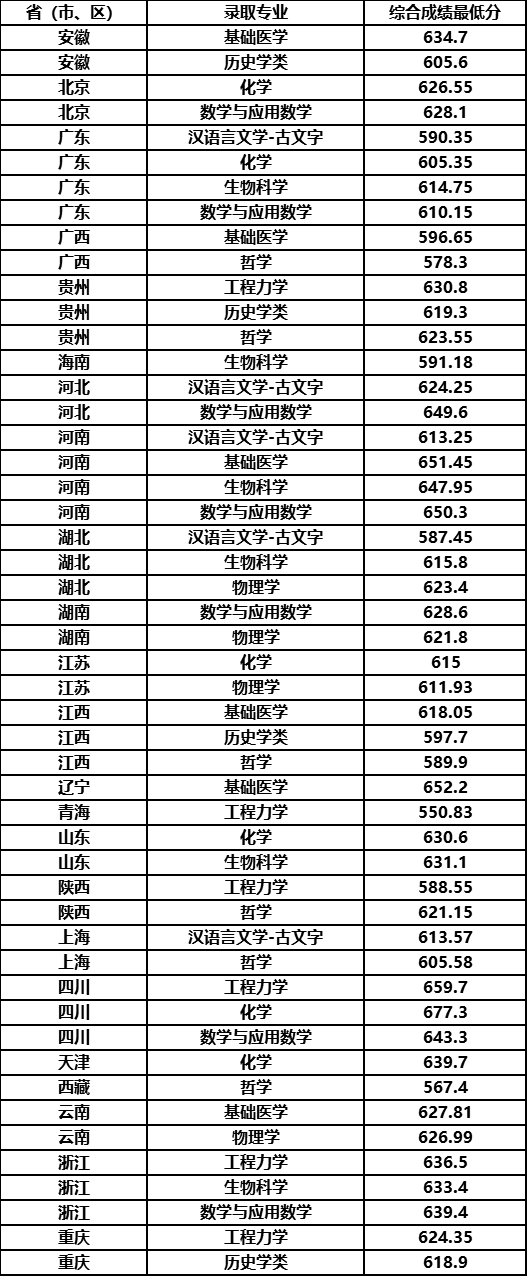 1596675594476481.png 四川大學.png