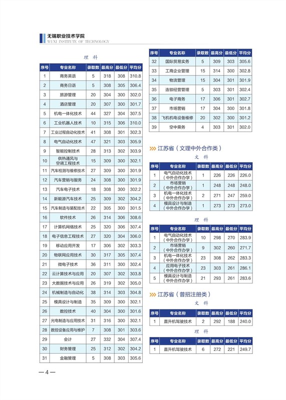 無錫職業(yè)技術(shù)學(xué)院2020年招生計劃手冊_5_副本.jpg