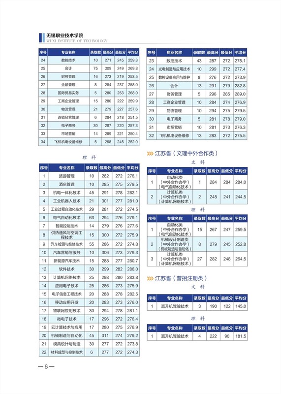 無錫職業(yè)技術(shù)學(xué)院2020年招生計劃手冊_7_副本.jpg
