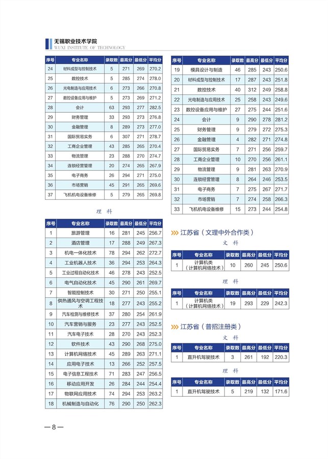 無錫職業(yè)技術(shù)學(xué)院2020年招生計劃手冊_9_副本.jpg