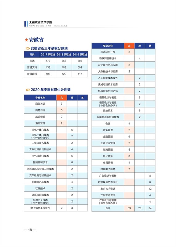 無錫職業(yè)技術(shù)學(xué)院2020年招生計劃手冊_19_副本.jpg