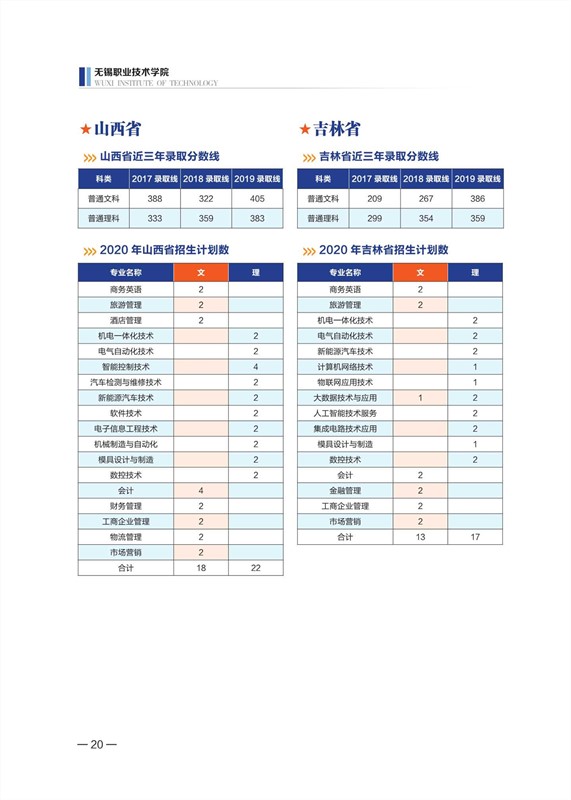 無錫職業(yè)技術(shù)學(xué)院2020年招生計劃手冊_21_副本.jpg