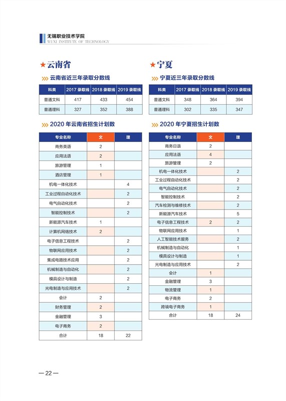 無錫職業(yè)技術(shù)學(xué)院2020年招生計劃手冊_23_副本.jpg