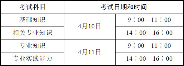 2021年護(hù)理學(xué)初級(jí)考試時(shí)間表.png
