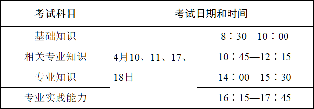 2021藥學(xué)初級(jí)考試時(shí)間表.png