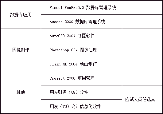 全國專業(yè)技術人員計算機應用能力考試科目（模塊）2.png