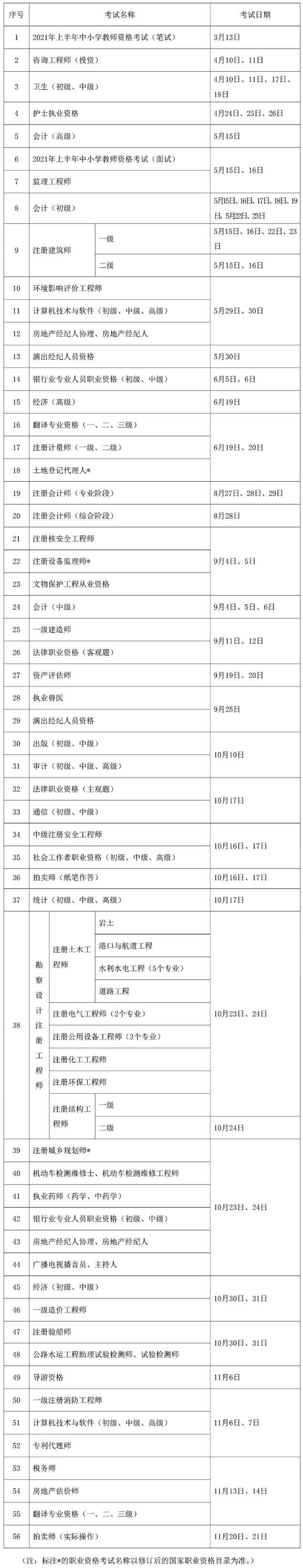 2021年度專業(yè)技術(shù)人員職業(yè)資格考試時(shí)間表公布.png