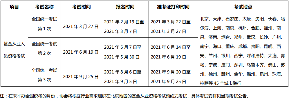 2021年度基金從業(yè)人員資格考試計(jì)劃.png