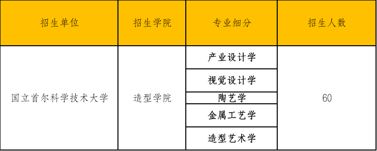 首爾科技招生專業(yè).png