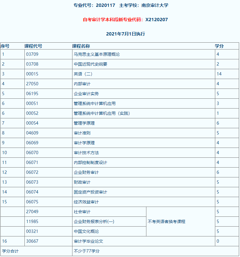 南京審計(jì)科目.png