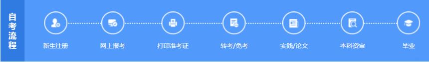 自考流程 大自考.png