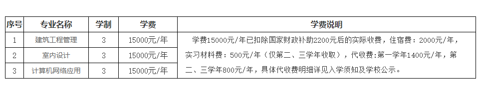 專業(yè) 南京工業(yè).png