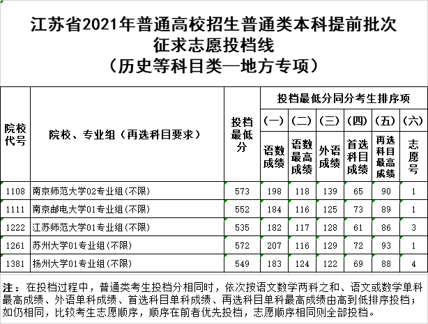 1657693692956511.png 地方專項歷史.png