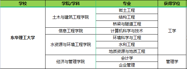 東華理工研究生 專業(yè).png
