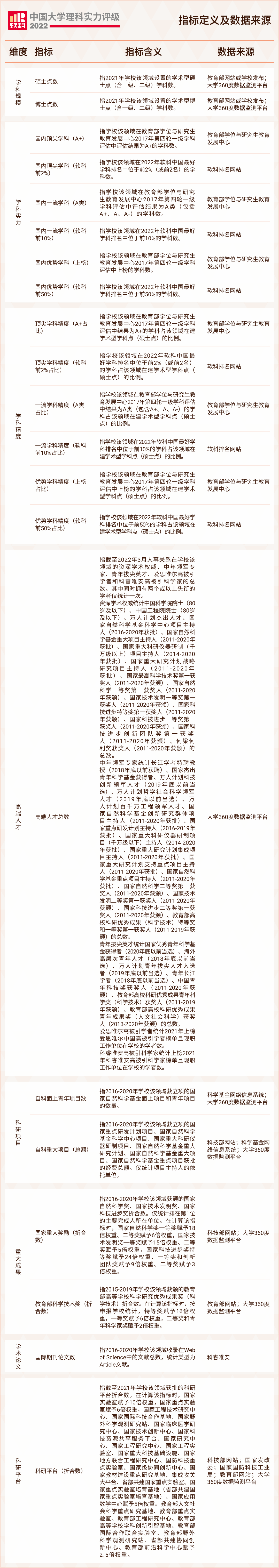 實力評級2.png
