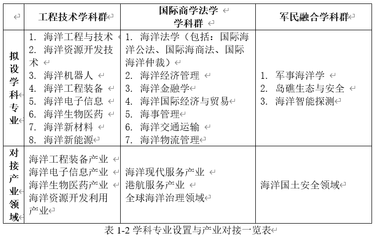 深圳海洋大學(xué)3.png