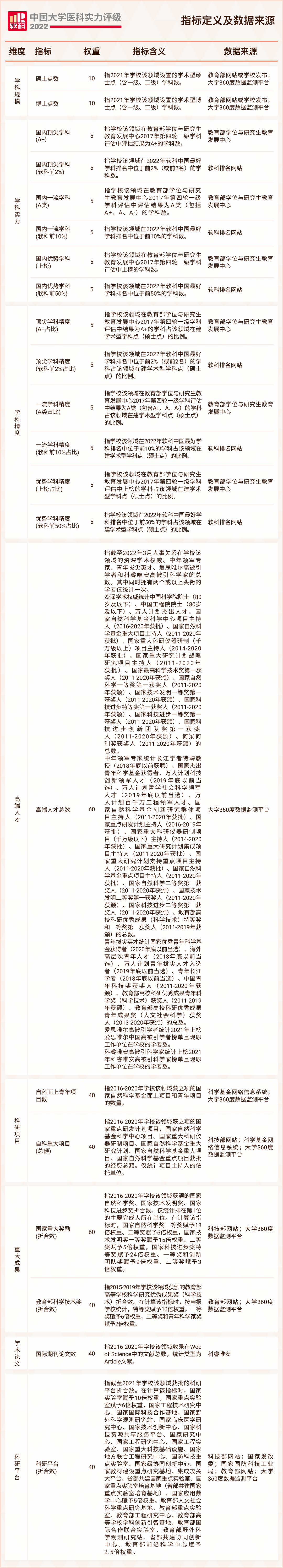 實(shí)力評(píng)級(jí)3.png