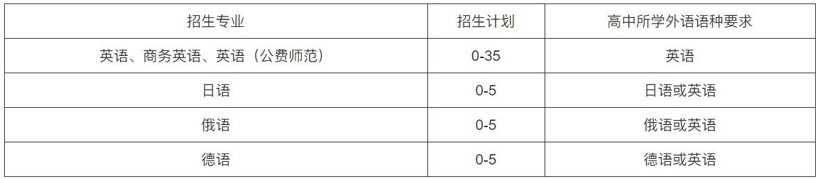 1672040272844786.jpg 外語(yǔ).jpg