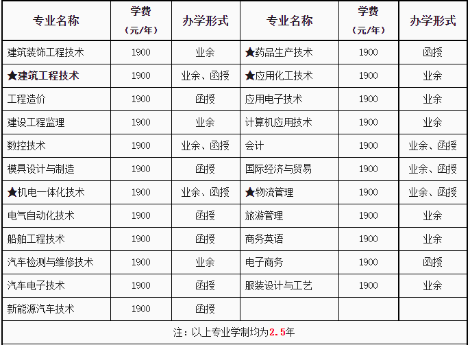 南通職業(yè)大學(xué) 高起專1.png