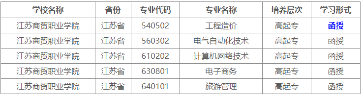 江蘇商貿(mào)專業(yè).png