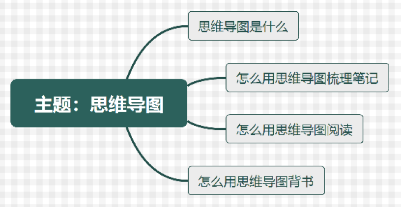 思維導(dǎo)圖1.png
