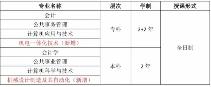 江蘇科技大學(xué) 專業(yè)該.png