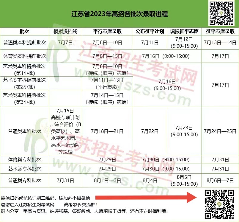 1689650679740393.jpg 2023錄取進程.jpg