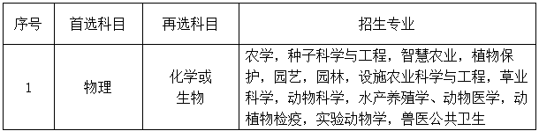 揚州大學綜合評價4.png