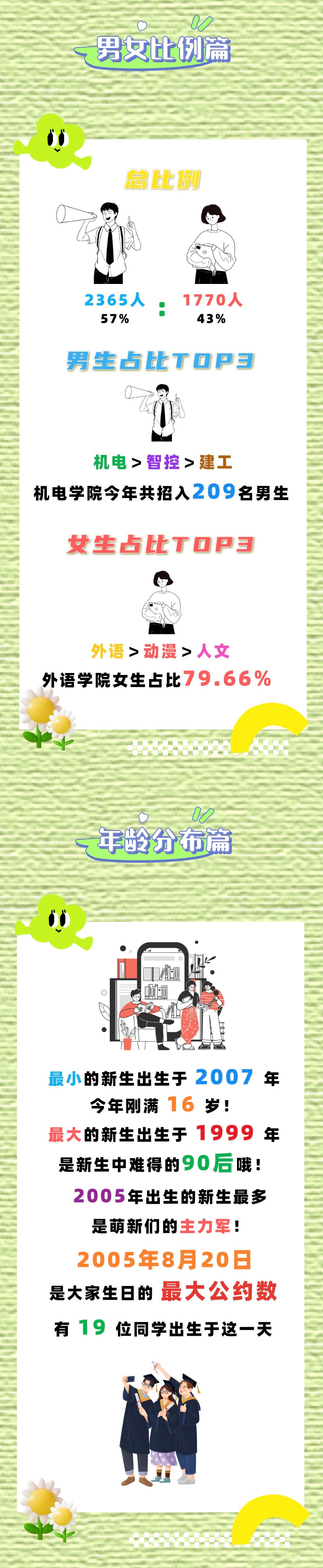 1694571886446832.jpg 金陵科技學(xué)院2023級(jí)本科新生大數(shù)據(jù)_01.jpg