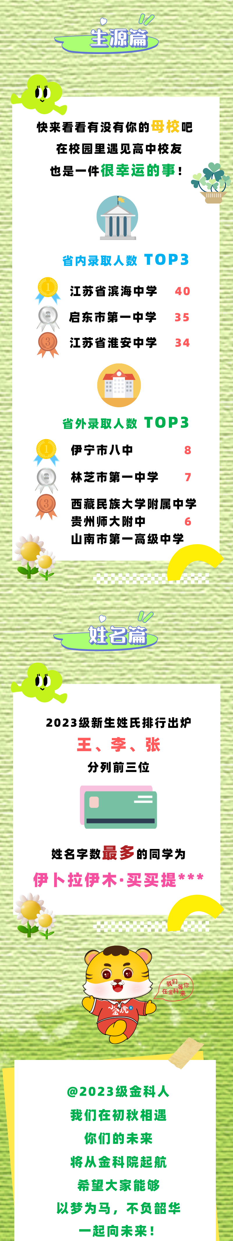 1694571914966512.png 金陵科技學(xué)院2023級(jí)普通本科新生大數(shù)據(jù)5.png