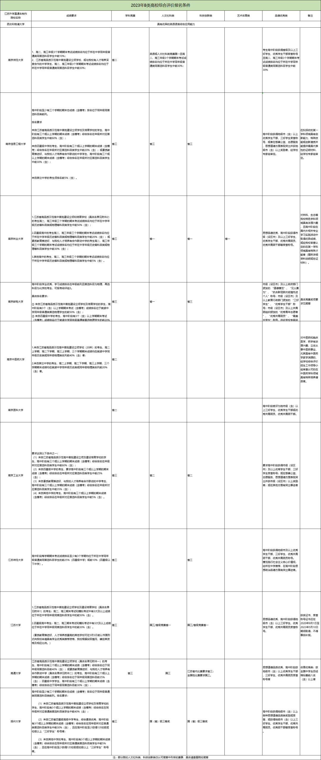 1694661411771348.png 綜合評(píng)價(jià)1.png