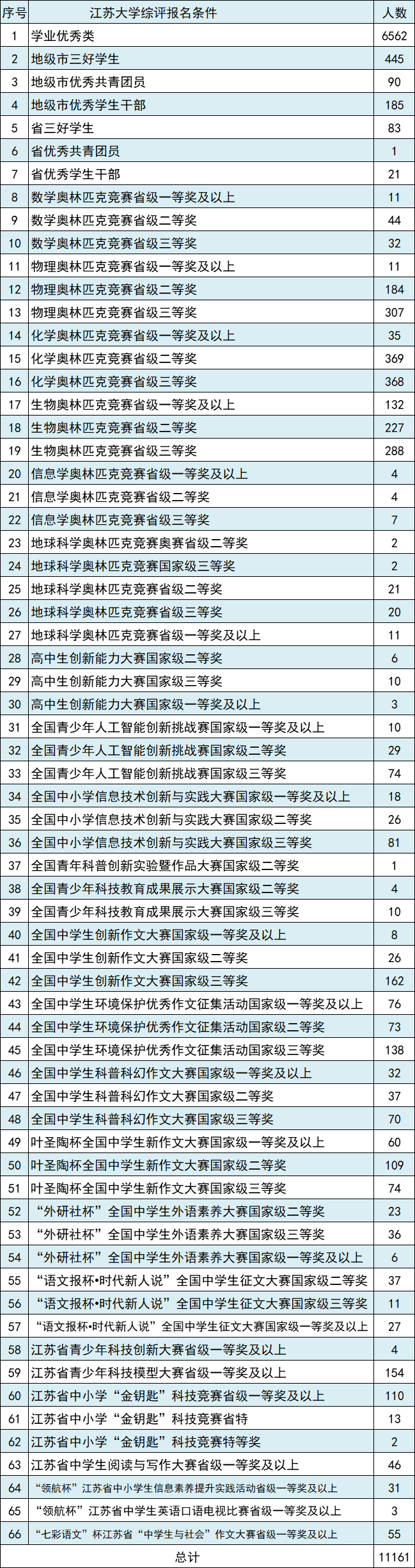 1694661481809139.png 綜合評(píng)價(jià)22.png