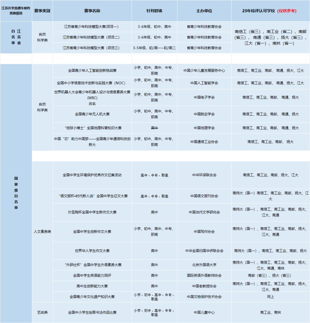 1694661698391111.png 綜評(píng)競(jìng)賽.png