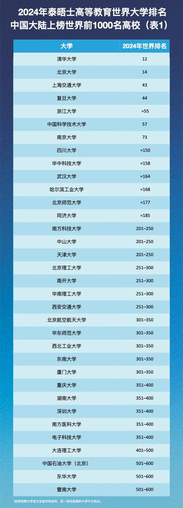大學(xué)排名.jpg